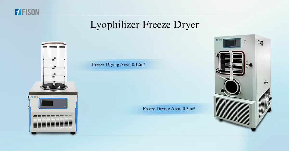 Freeze Drying for the Future Why Lyophilizers Are Critical for Pharmaceutical and Biological Sample