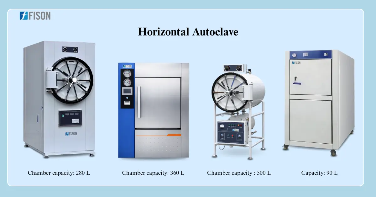 Large Scale Sterilization Made Efficient The Operational Benefits of Horizontal Autoclaves