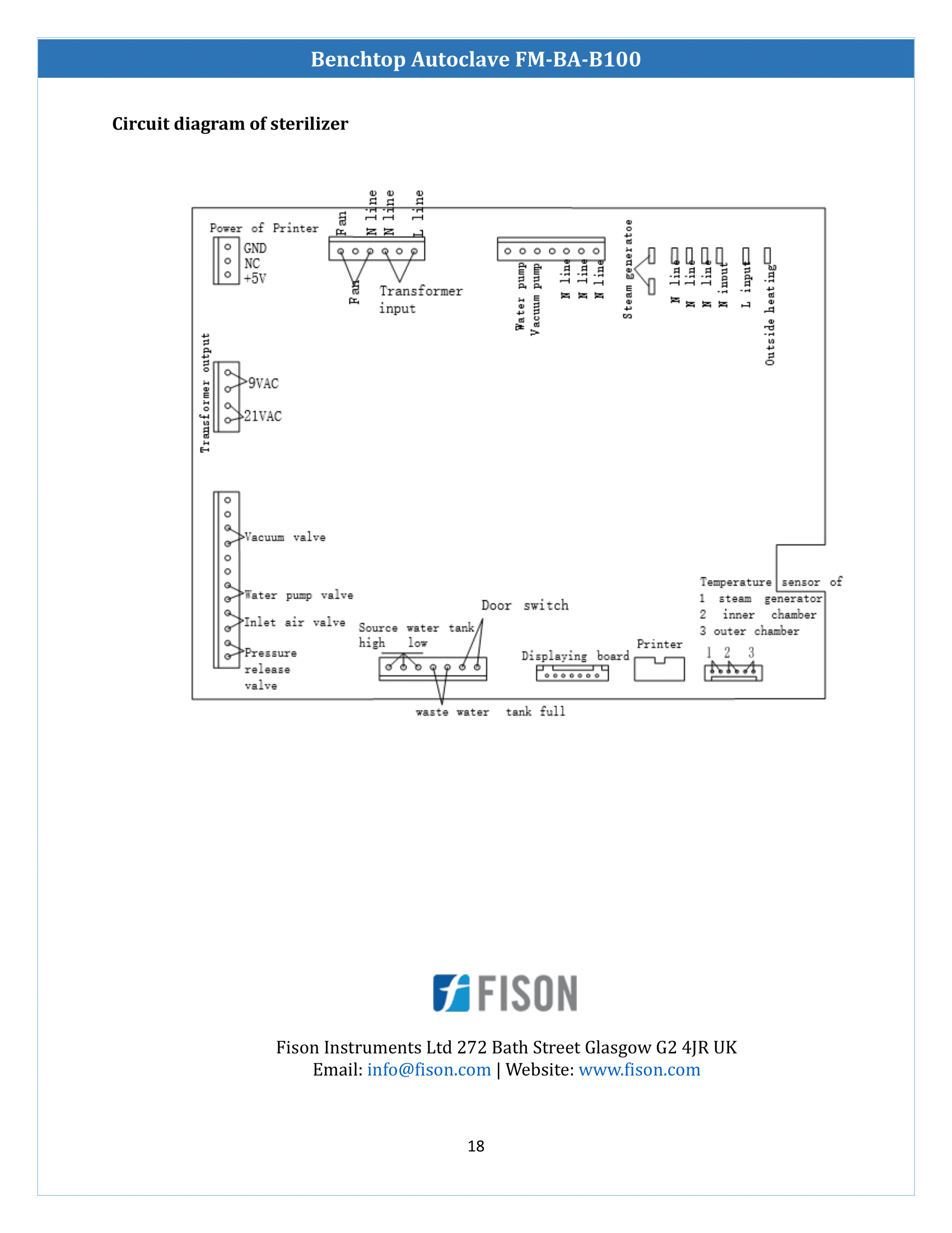 benchtop-autoclave-fmbab100-19.png