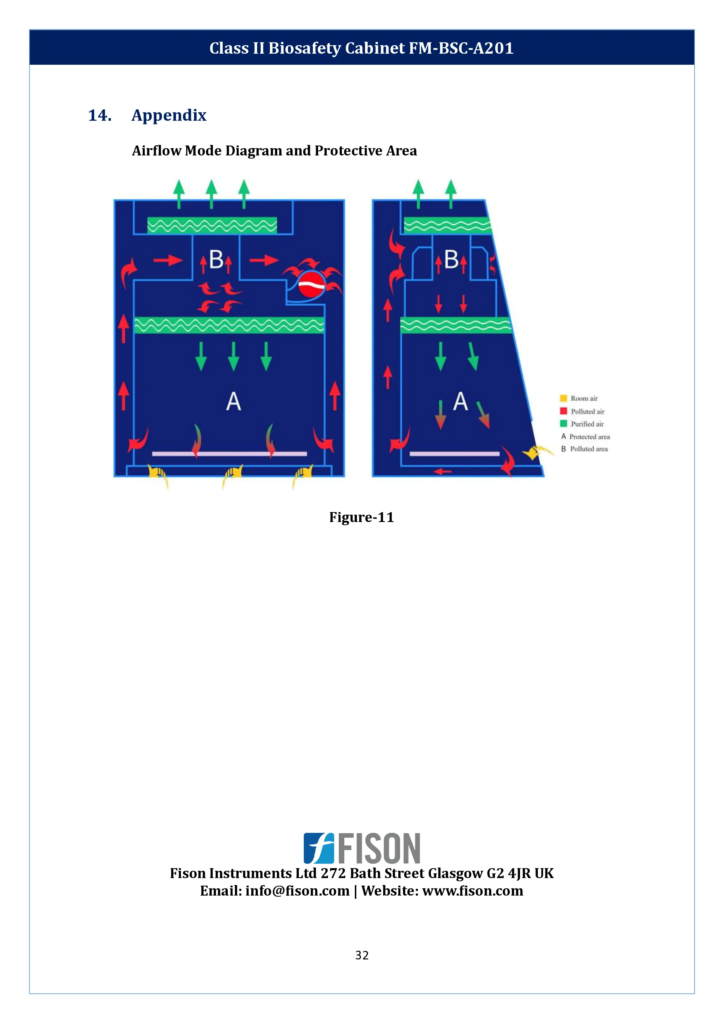 class-ii-biosafety-cabinet-fm-bsc-a201-33.webp