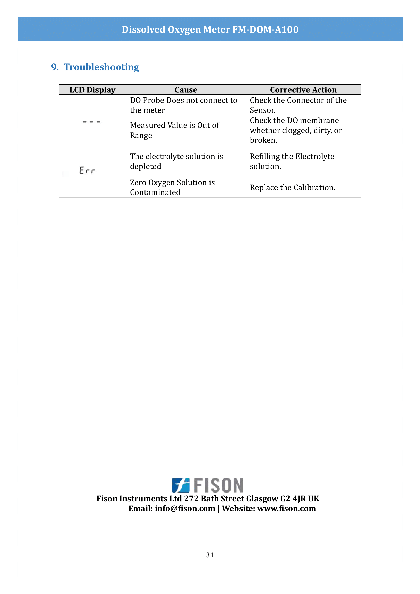 dissolved-oxygen-meter-fmdoma100-32.png