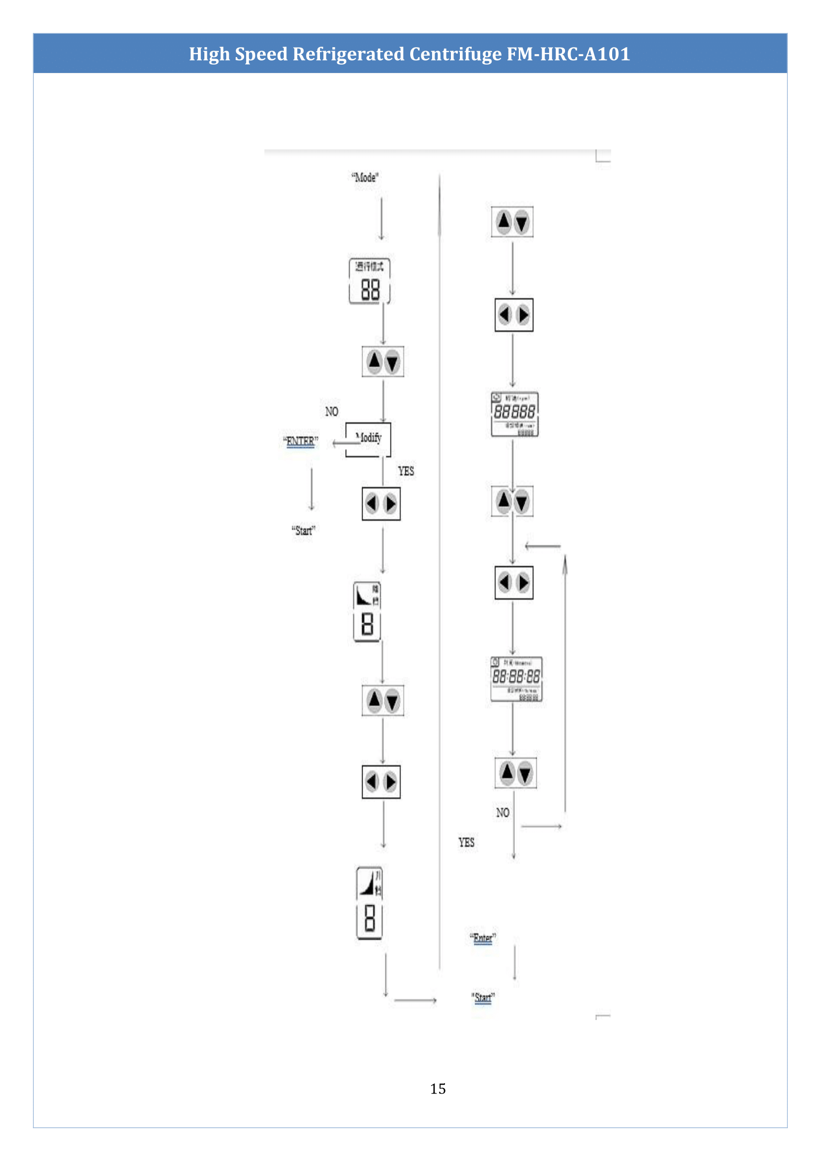 high-speed-refrigerated-centrifuge-fmhrca101-16.png