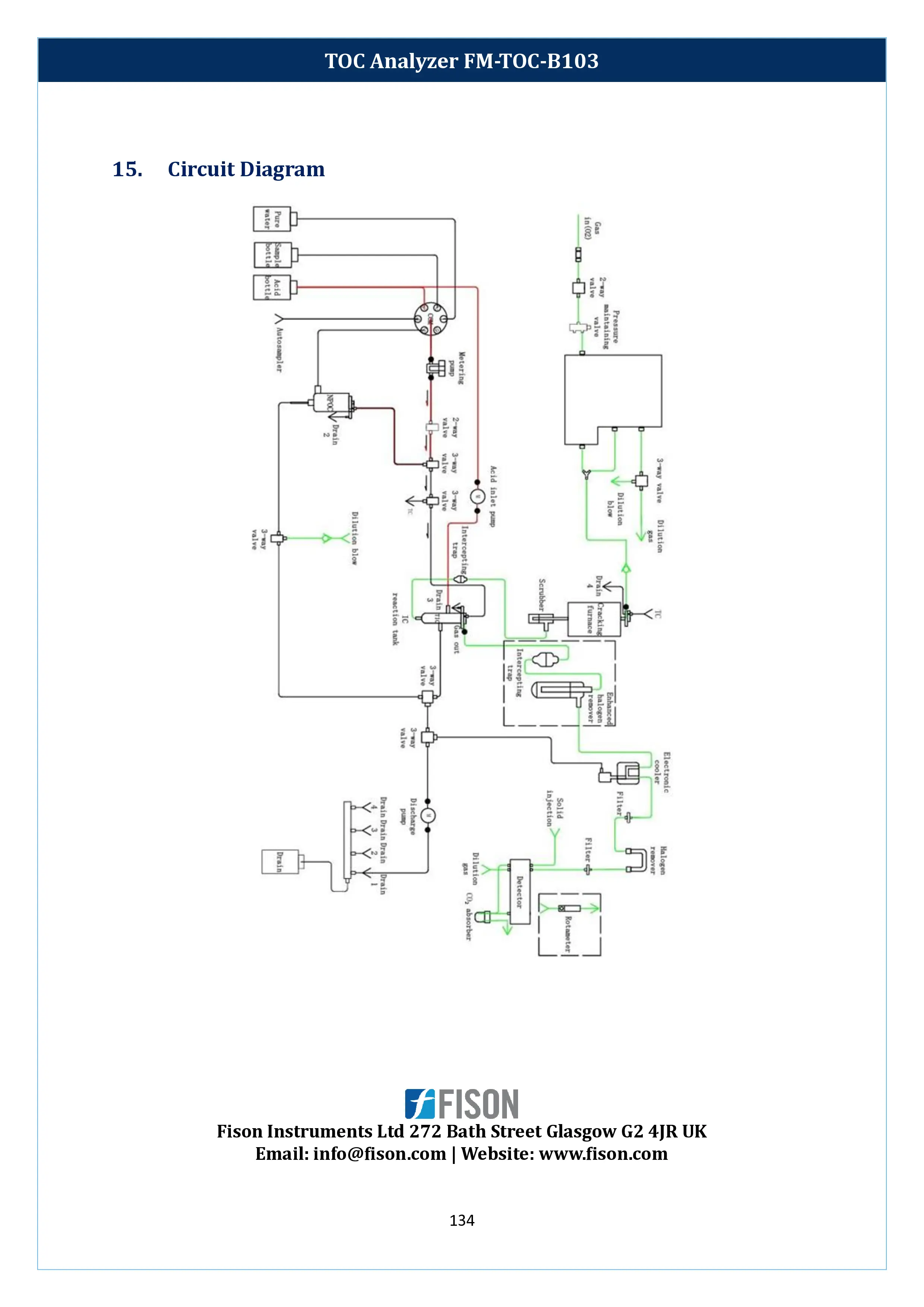 toc-analyzer-fm-toc-b103-135.webp