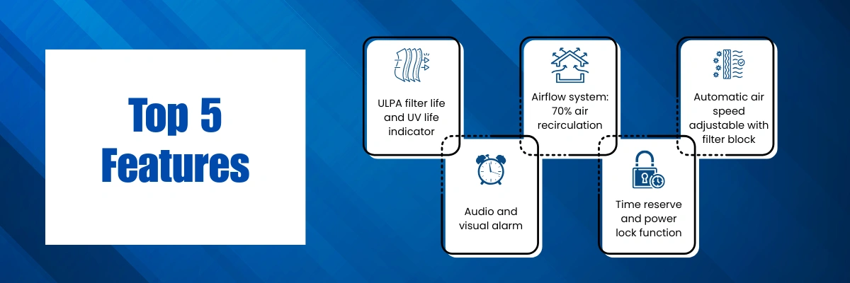 Class II Biosafety Cabinet FM-BSC-A201