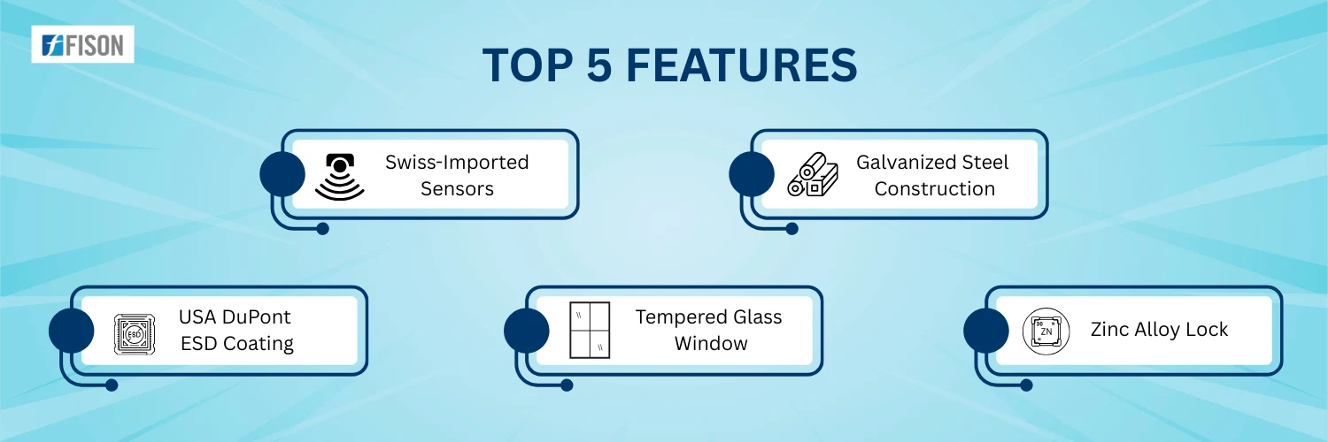 Electronic Dry Cabinet FM-EDC-A124