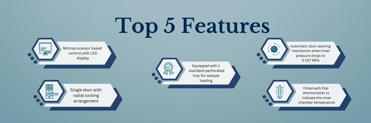 Horizontal Autoclave FM-HA-A201