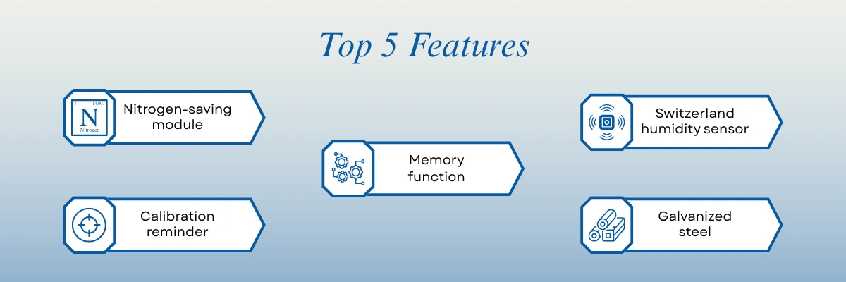 Nitrogen Storage Cabinet FM-NSC-A107