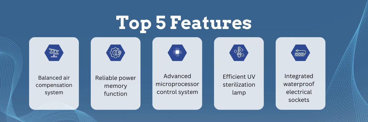 Ducted Fume Hood FM-PDF-A200