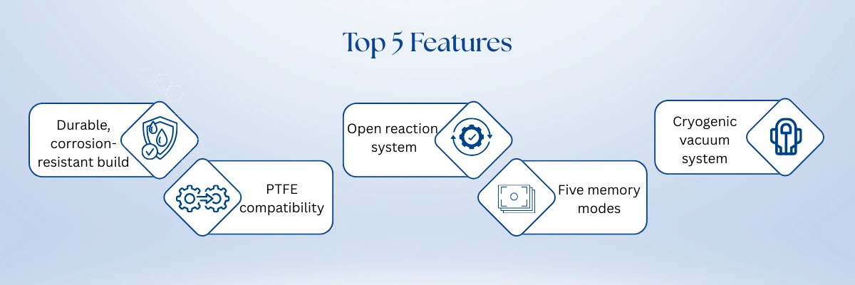 Ultrasonic Microwave UV Reactor FM-UMR-A100