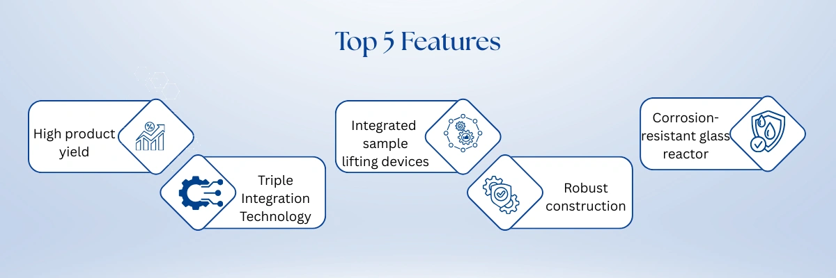Ultrasonic Microwave UV Reactor FM-UMR-A101