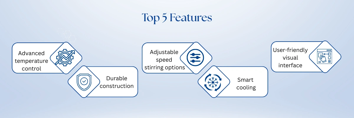 Ultrasonic Microwave UV Reactor FM-UMR-A102