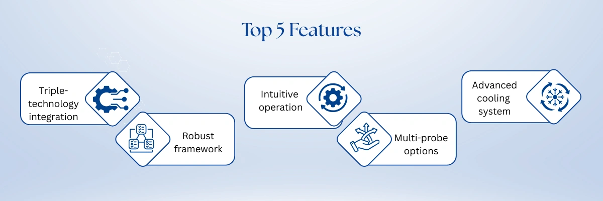 Ultrasonic Microwave UV Reactor FM-UMR-A103
